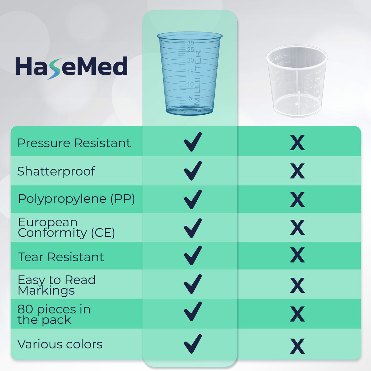 Vergleichsgrafik mit einem HaseMed Medizinbecher mit 30 ml. Farbe: blau. Verkauft werden 80 Becher einer ausgewählten Farbe, ohne Deckel.