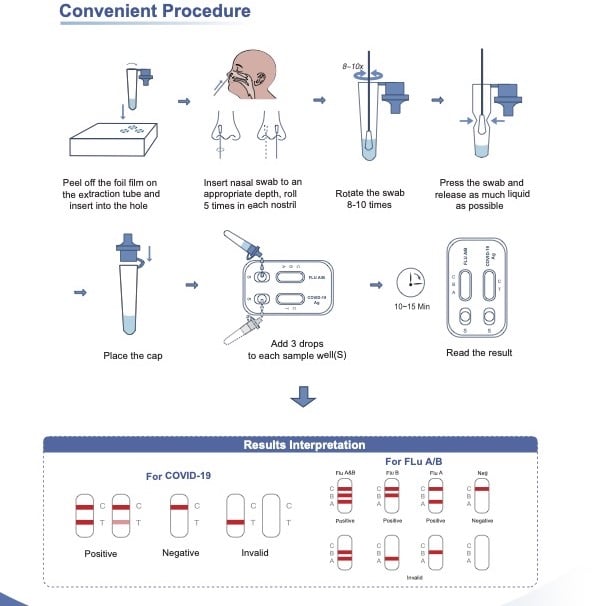 Safecare Covid-19 & Influenza A+B Antigen Combo Rapid Selftest