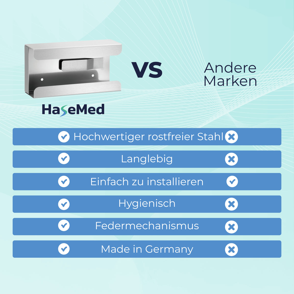 HaseMed HAS-30 Edelstahlhalter mit Feder für eine Handschuhbox, in einer Vergleichsgrafik dargestellt. Geliefert wird ein Halter.