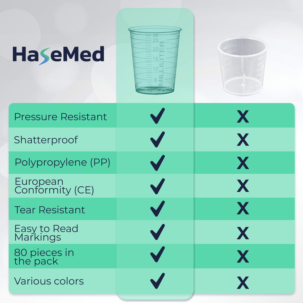 Vergleichsgrafik mit einem HaseMed Medizinbecher mit 30 ml. Farbe: grün. Verkauft werden 80 Becher einer ausgewählten Farbe, ohne Deckel.