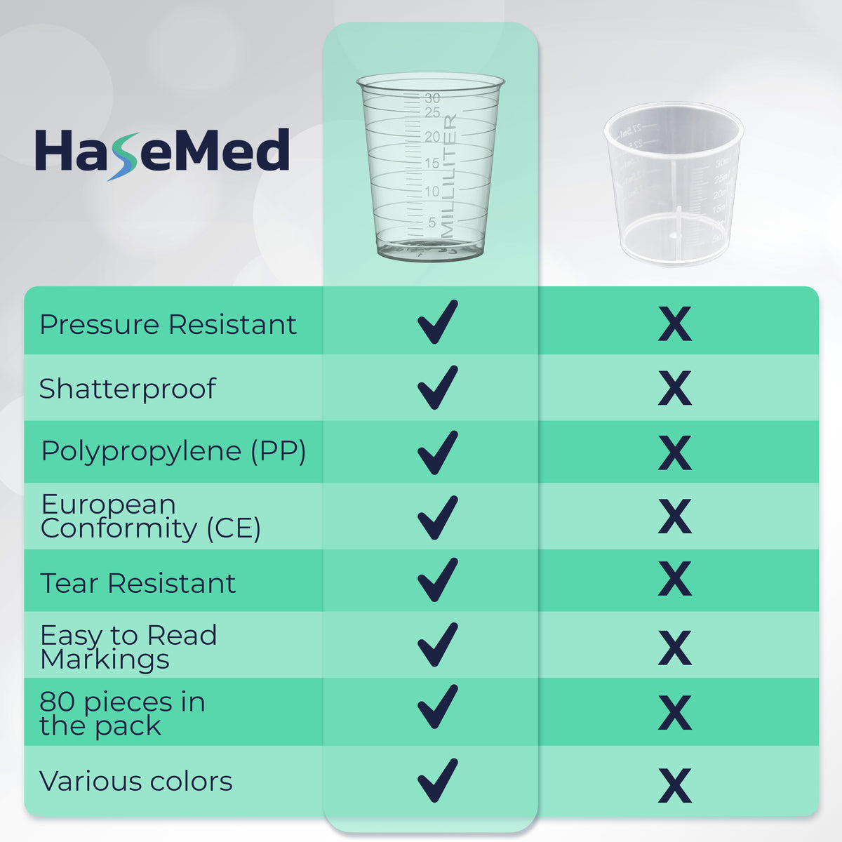 Vergleichsgrafik mit einem HaseMed Medizinbecher mit 30 ml. Farbe: transparent. Verkauft werden 80 Becher einer ausgewählten Farbe, ohne Deckel.