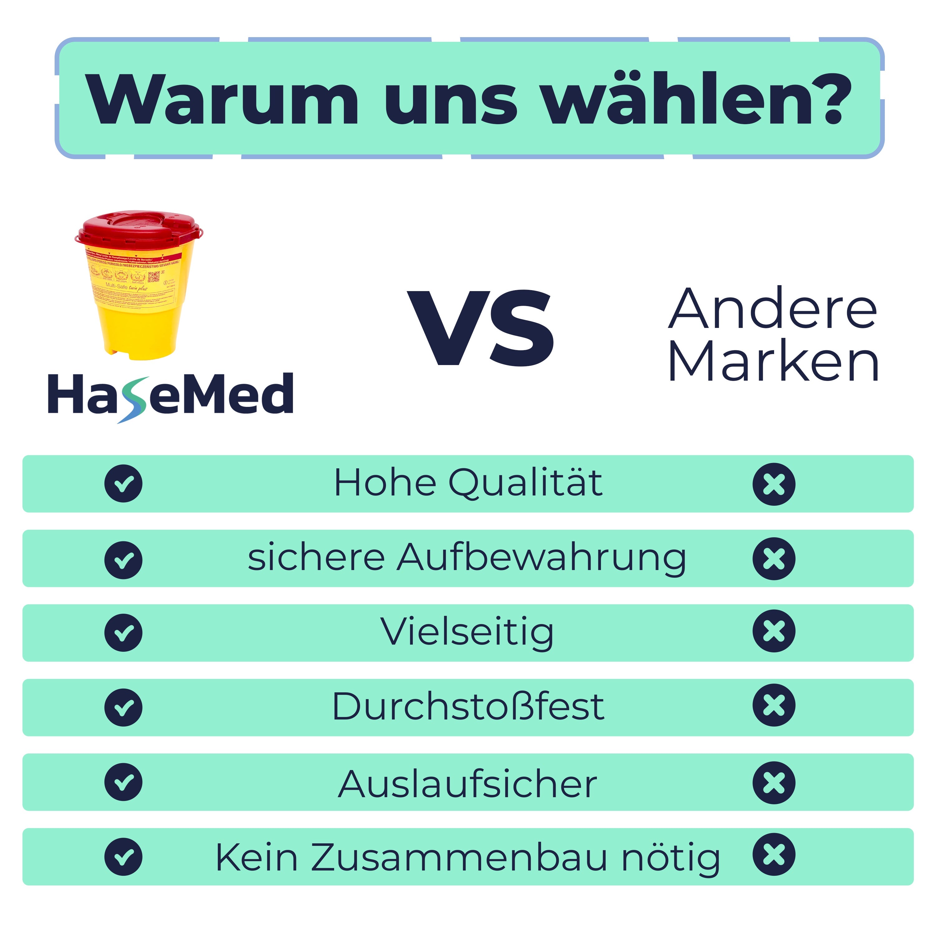 Hasemed Abwurfbehälter / Kanülensammler 2,5L